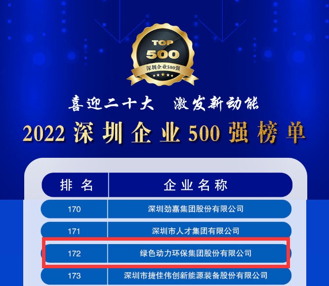 2022深圳企业500强发布，绿色动力大幅跃升近百位