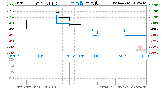 香港335图库图纸大全